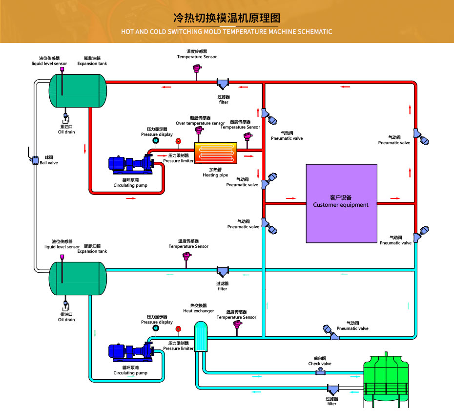 冷熱一體機(jī)原理